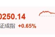 丽江暴涨60%！这里迈入技术性牛市→