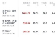丽江2025端午档电影票房破3亿