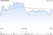 丽江大摩：列康龙化成为中型CRO/CDMO首选股 长期看好昭衍新药和泰格医药