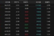 丽江热点轮动加快！沪指冲击3400点未果，原因为何？
