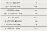 丽江多只涨超55%！这类ETF“火”了