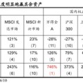 丽江国泰海通荀玉根：2015年牛市十周年思考，宁做乌龟，不做兔子