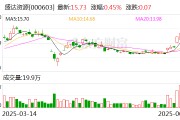 丽江盛达资源：公司主营贵金属、有色金属矿的采选和销售