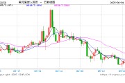 丽江人民币兑美元中间价报7.1886，下调17点