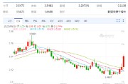 丽江以色列空袭伊朗事件影响速览：多国表态 金融市场避险模式重现！
