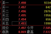 丽江快讯：黄金ETF(518880)涨0.93% 成交额29.2亿