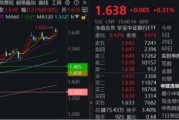 丽江节后王者归来！银行低位反弹54%！个股仍深陷破净，公募增仓潮涌