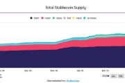 丽江稳定币发行方Circle估值或达69亿美元 IPO融资额超预期