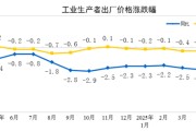 丽江国家统计局：2025年5月份工业生产者出厂价格同比下降3.3%
