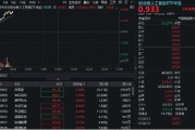 丽江算力硬件股集体走强，新易盛涨6%创阶段新高，创业板人工智能ETF放量拉升逾2%！英伟达重回全球市值榜首