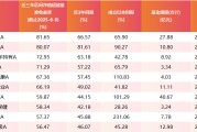 丽江医药行业爆发！如何借基躺赢？10只医药主题基金3年超基准56%！（名单）
