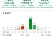 丽江ETF日报：AI相关的板块回调，近期科技重估叙事也有所降温