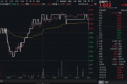 丽江高股息压舱石发力，银行、保险携手护盘！机构高呼：核心资产或将回归！