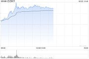 丽江连连数字盘中一度涨超78% 香港稳定币条例正式成为法例