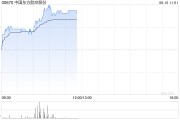 丽江港股航空股涨幅扩大，东方航空涨超5%，暑运叠加油汇利好航司盈利有望持续提升