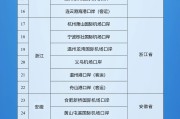 丽江新增印尼 中国240小时过境免签政策适用国家扩展至55国