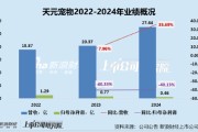 丽江天元宠物上市后业绩变脸、净利润接连大幅下挫 重金收购第二大客户可否补足短板？