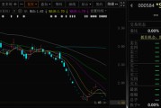 丽江000584，退市！下个月正式摘牌！