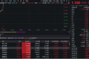 丽江无人机爆发！通用航空ETF华宝（159231）直线爆拉2.33%冲击3连阳