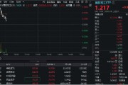 丽江印尼考虑采购我国歼-10战斗机，中航成飞盘中冲涨10%！国防军工ETF（512810）摸高1%