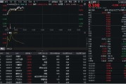 丽江32亿元主力资金狂买！化工ETF（516020）摸高1.35%，新能源车销量激增引爆锂电股！