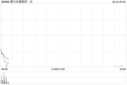 丽江康宁杰瑞制药-B控股股东Rubymab Ltd.拟配售合共1460万股公司现有股份