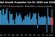 丽江世界银行将2025年全球经济增长预期下调至2.3%