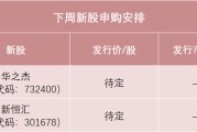 丽江下周，半导体细分龙头来了