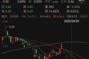 丽江人人乐6月13日进入退市整理期，去年营收降49%、关闭45家门店