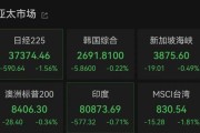 丽江亚太市场全线下跌，港股调整，连连数字大涨超60%