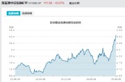 丽江见证历史！激增80%，这一产品狂飙，规模突破3100亿元！
