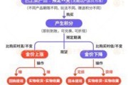 丽江浙江永坤黄金暴雷 投资者：媳妇马上要和我离婚了
