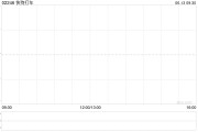 丽江快狗打车拟1192.26万港元收购必事达资讯科技100%股权