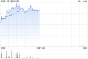 丽江津上机床中国盘中涨超5% 机床有望受益机器人行业发展