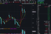 丽江主题概念大爆发，金融科技ETF单月跑赢大盘！“信创+AI+出海”有望驱动板块增长
