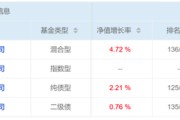 丽江危机延续4月份募集的贝莱德债基遭冷遇无奈延期