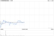 丽江中金：维持腾讯音乐-SW“跑赢行业”评级 目标价80港元