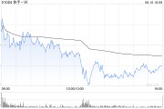 丽江东方证券：维持快手-W“买入”评级 目标价74.58港元