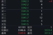 丽江黄金回调，白银创新高！上金所提示风险→