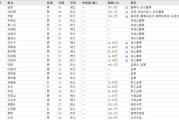 丽江下课！光大证券副总裁