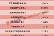 丽江年内“翻倍基”率先出现！医药基金横扫半年业绩榜