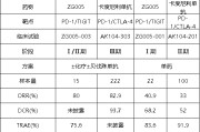 丽江泽璟制药ZG005两项研究入选口头报告 单药二线治疗宫颈癌数据优于卡度尼利单抗 | 2025ASCO