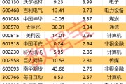 丽江605099，最强“苏超”概念股提示风险！一周主力撤离多只产业龙头