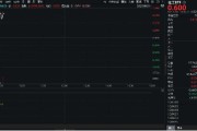 丽江重拾升势！锂电龙头领涨，化工ETF（516020）盘中涨超1%！机构研判：化工行业景气度有望底部回暖