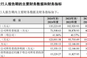 丽江打新！智能卡龙头，来了
