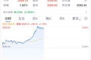 丽江黄金，暴涨！
