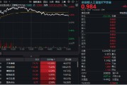 丽江逆市涨逾1%！创业板人工智能一枝独秀！算力又迎新催化，CPO概念股应声大涨，天孚通信飙升10%