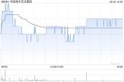 丽江中国海外宏洋集团5月实现合约销售额30.12亿元 同比下跌21.1%