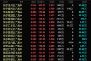 丽江港股，突发！最牛暴涨300%！