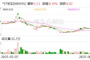 丽江*ST宝实拟置出轴承业务资产，置入电投新能源100%股权
